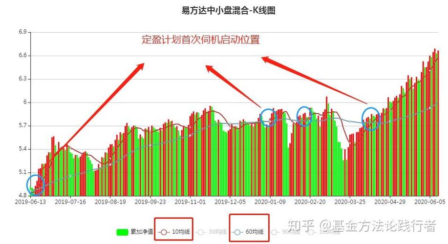 溢价发行债券摊余成本计算公式（债券溢价发行