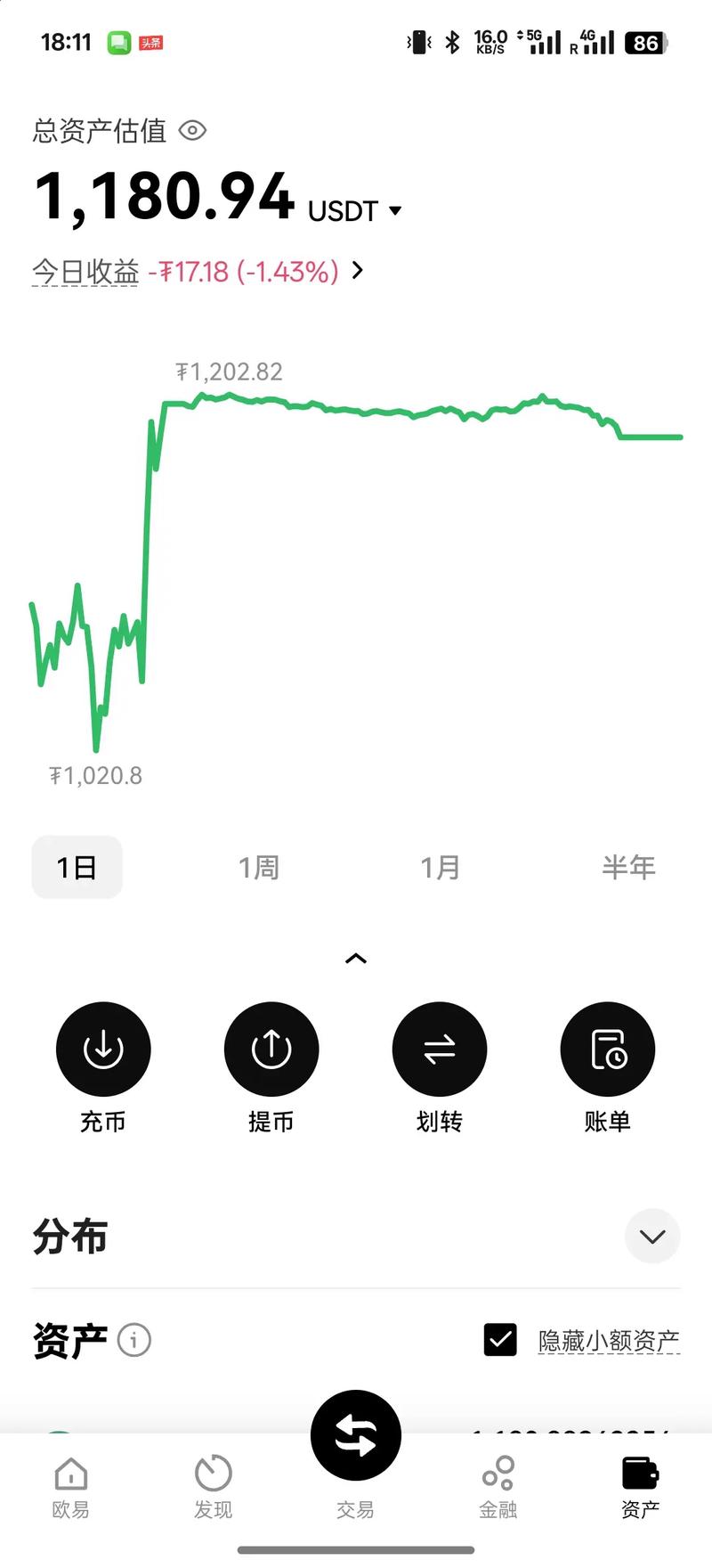 如何竞价卖出股票（股票早上竞价可以买卖吗）