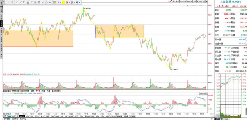 macd原理讲解视频教程（macd基础知识视频讲座）
