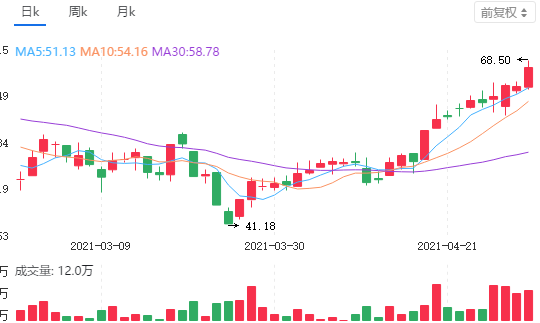 主力拉高出货指标（主力出货指标）