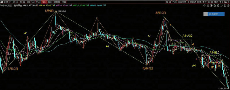 阿里巴巴一手是多少股（非标的证券只能卖出不