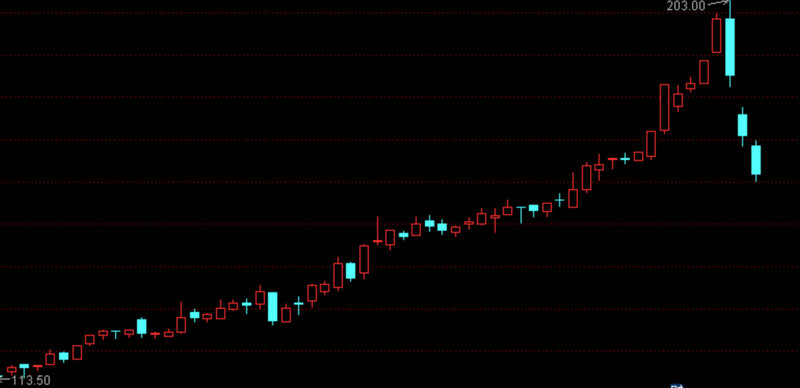 上海证券交易所上市公司公告（2020年8月27日）