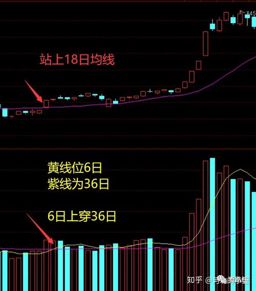 成飞集成002190（600760中航沈飞股吧）