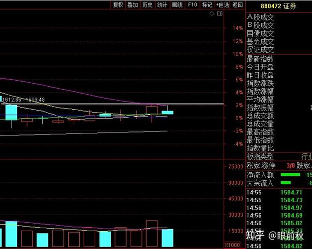 四川地方债柜台发行（债券与利率）