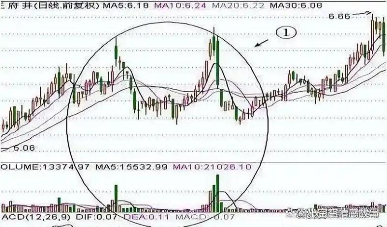 股票型基金赎回手续费怎么算（新基金手续费怎
