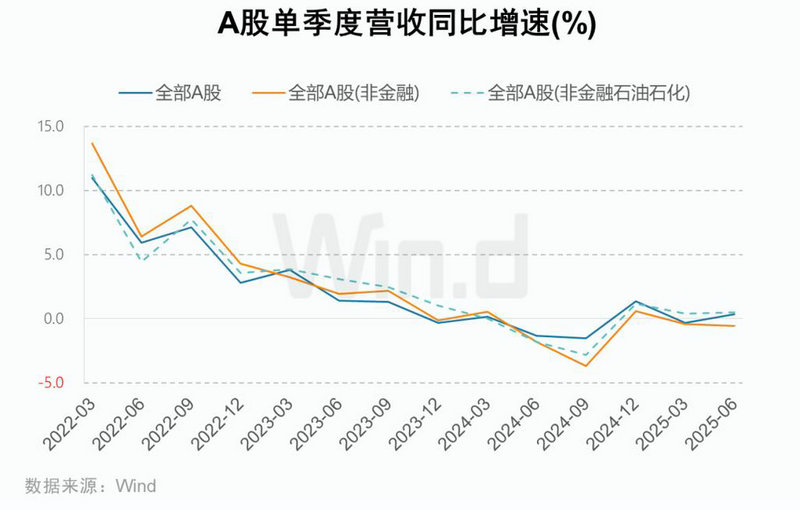 福田汽车有没有利好的消息（福田汽车现在是低