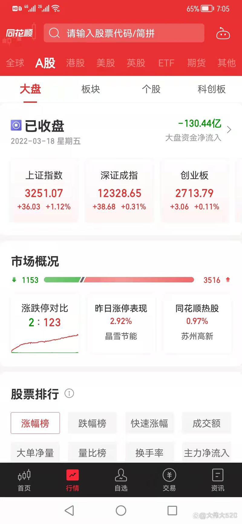 融券卖出价格高了无法卖出（融资融券为什么不