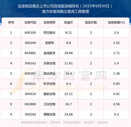 机器人概念本日上涨0.93% 主力资金净流入6078.93万