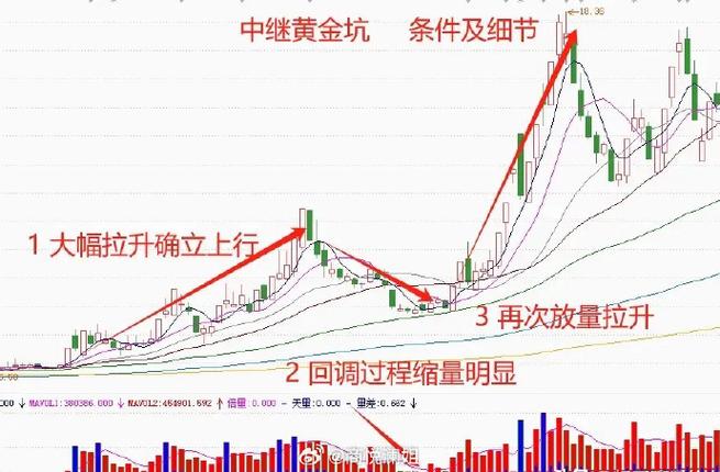 三重底周K线上涨概率有多大（跳空上涨概率）