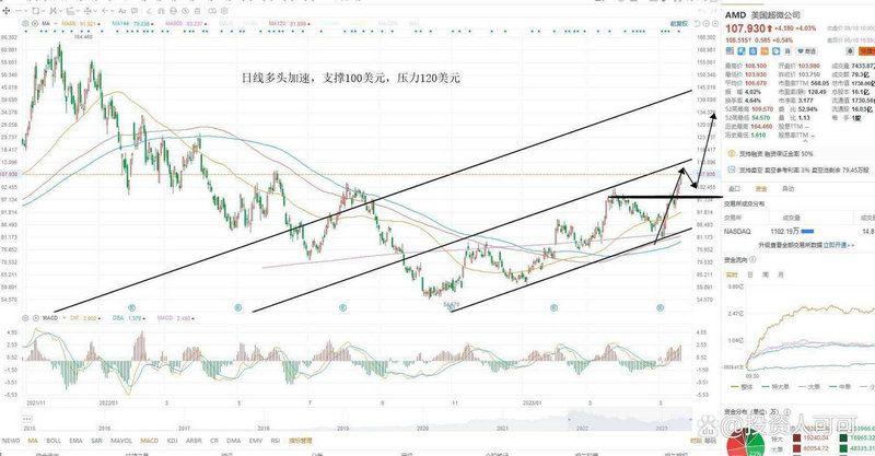 上海etf与深圳etf（515开头的etf是上海还是深圳）