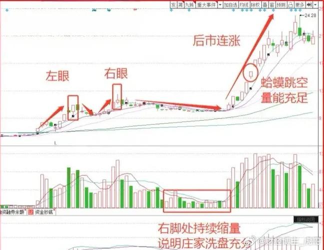 股票时间窗口指标（股市时间窗口如何确定）