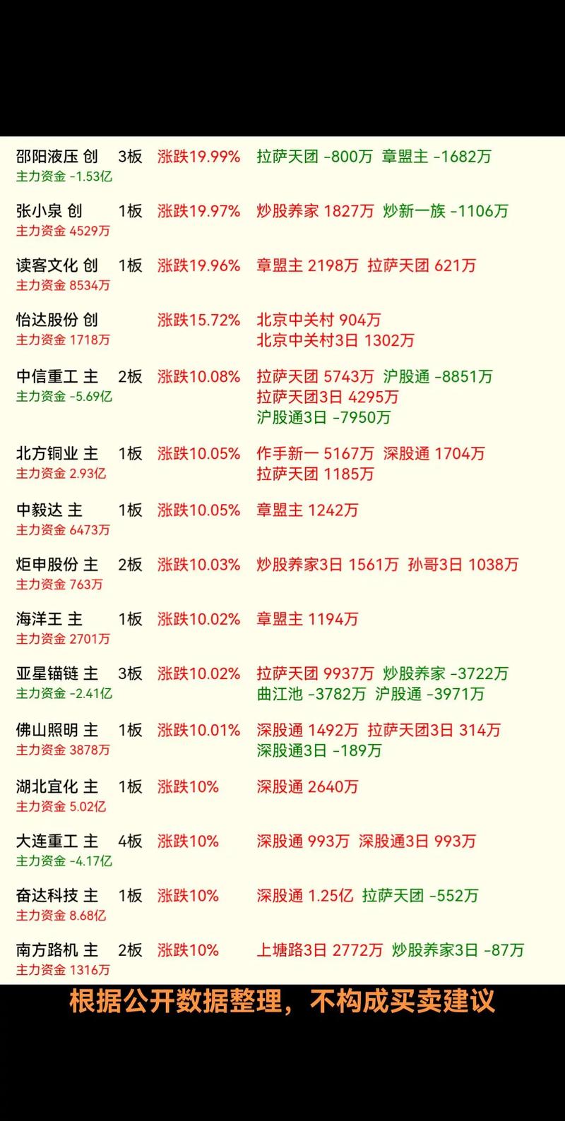 龙芯公司股票（龙芯中科股票）