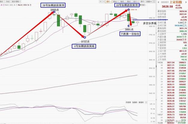 北京金控集团股票代码（上海建工集团股票）