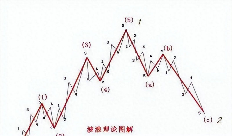 股票市盈率太高（为什么有的股票市盈率特别高