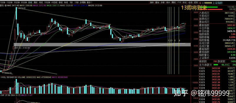 乡村振兴概念6大龙头股名单!未来投资机会和大方