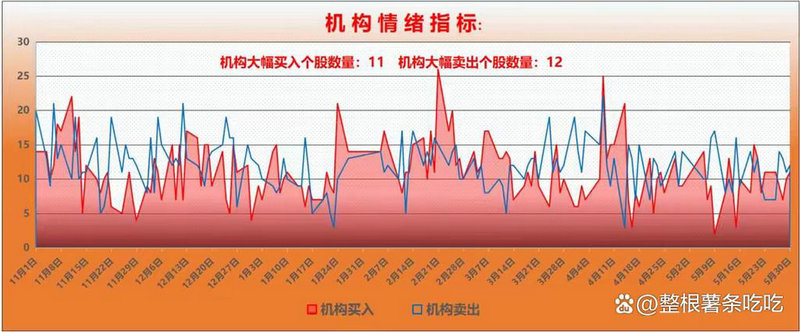 炒股软件哪个好用笔