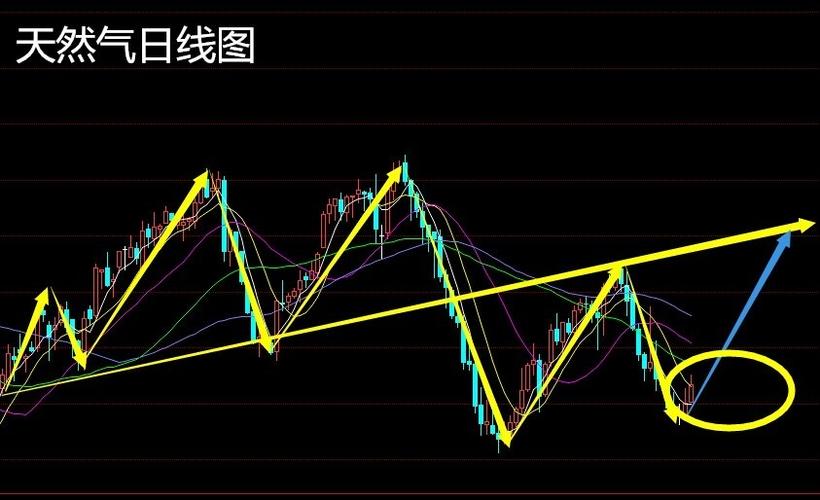 如何区分成长型价值型和平衡性基金（基金价值