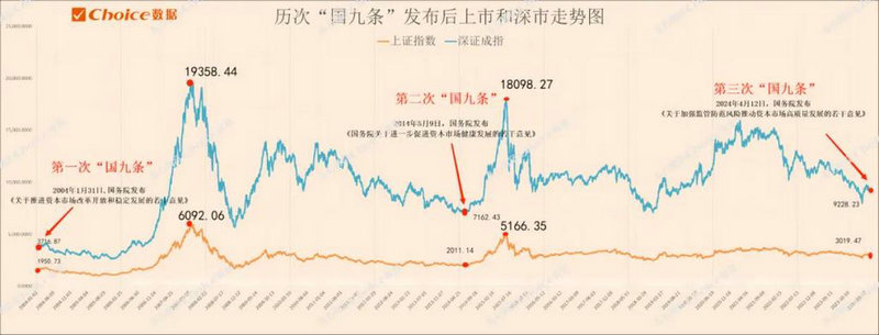 上市前发行的股票（股票分红需要持股多久）