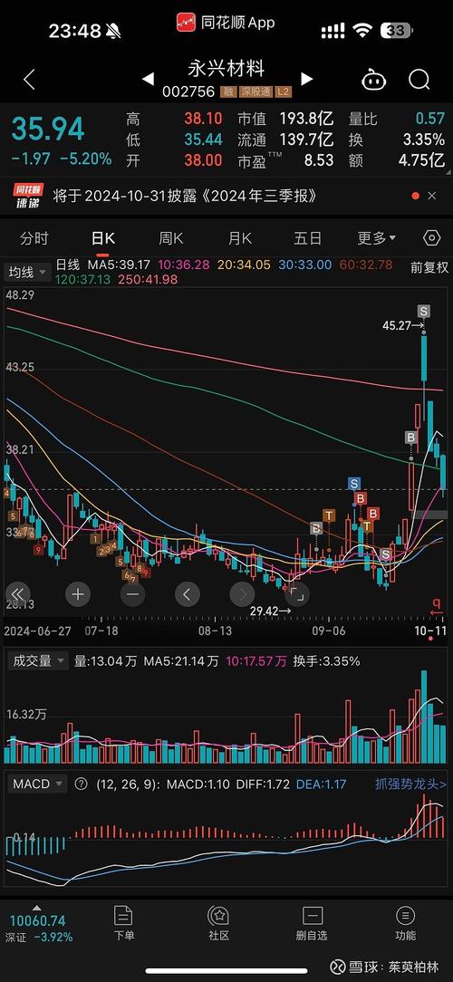 纯碱价格走势生意社 纯碱 生意社
