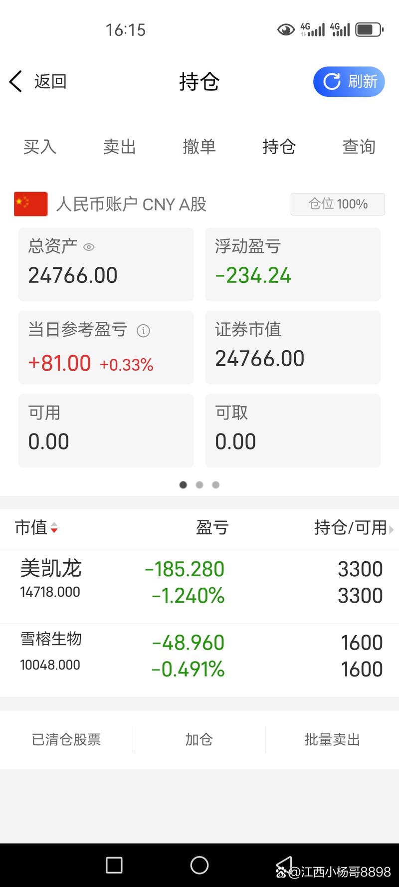 股票中v怎么样（股票出现v型）