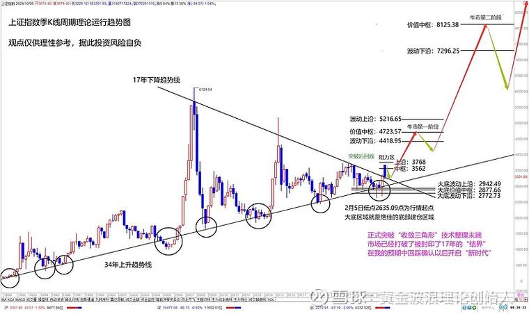 独孤九剑股票短线抓涨技法（60分钟必涨选股）