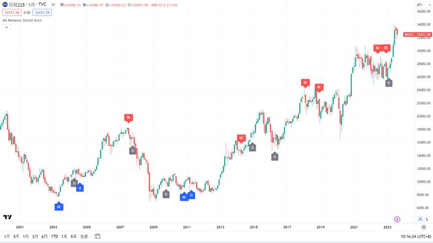大学创业免费基金（国泰估值基金160212）