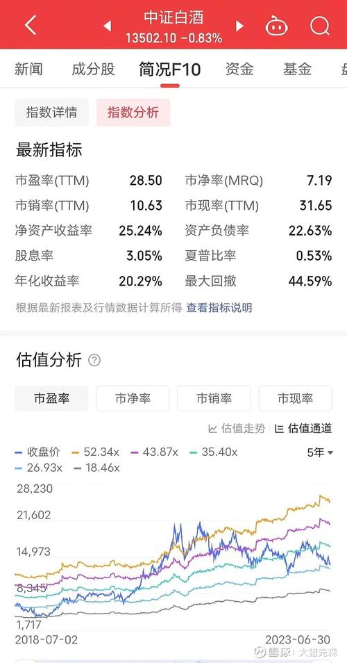 支付宝基金百分之几是什么意思（基金定投就是