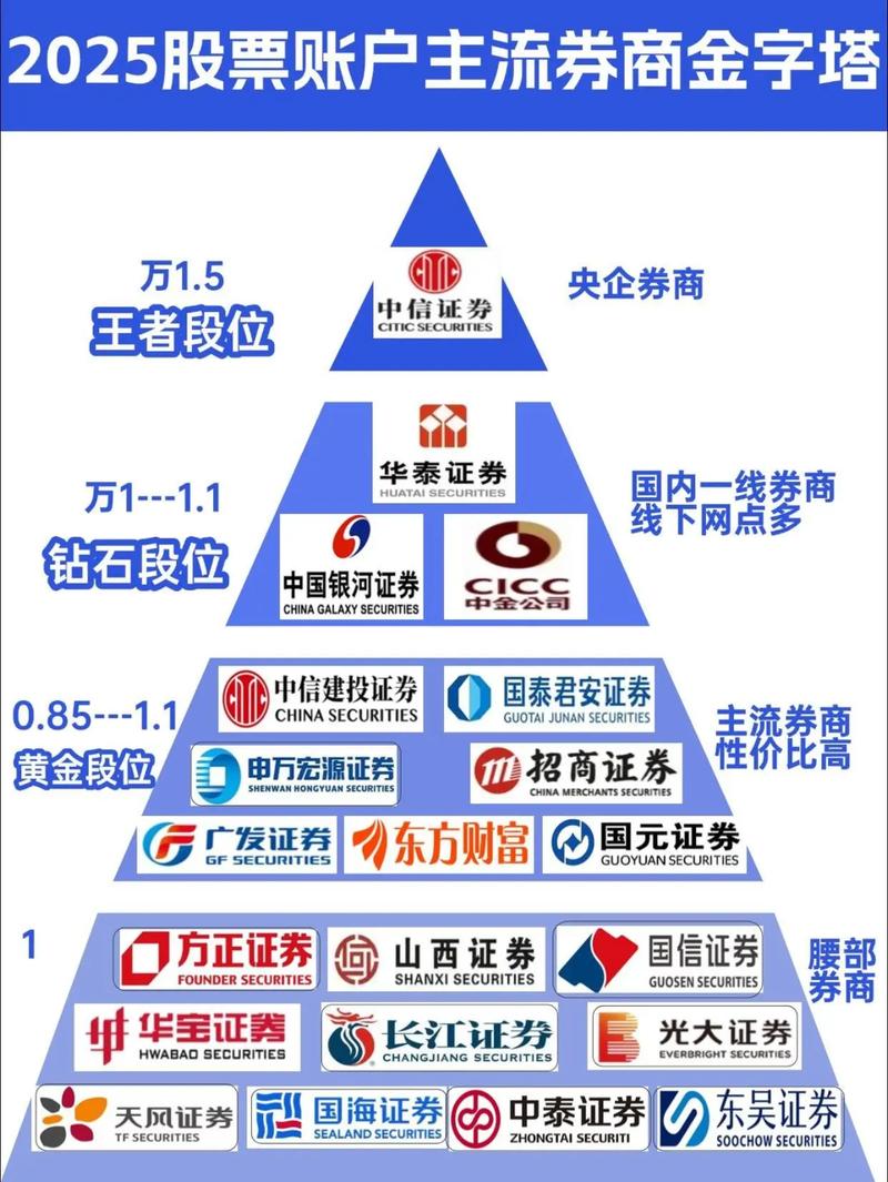 创业板最新开通需要条件（新创业板开户条件）