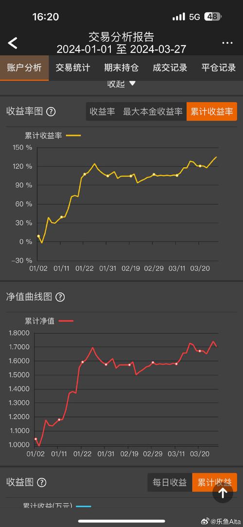 日macd金叉什么意思（周线死叉日线金叉）