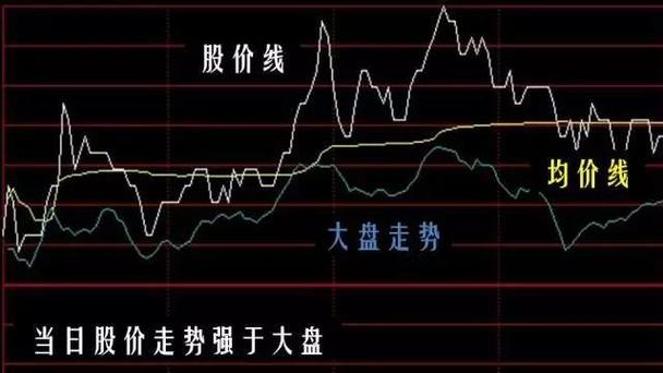 炒黄金分几（新手怎样炒黄金）