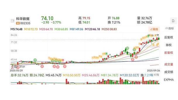 股票配号数量是什么意思（配号数量）