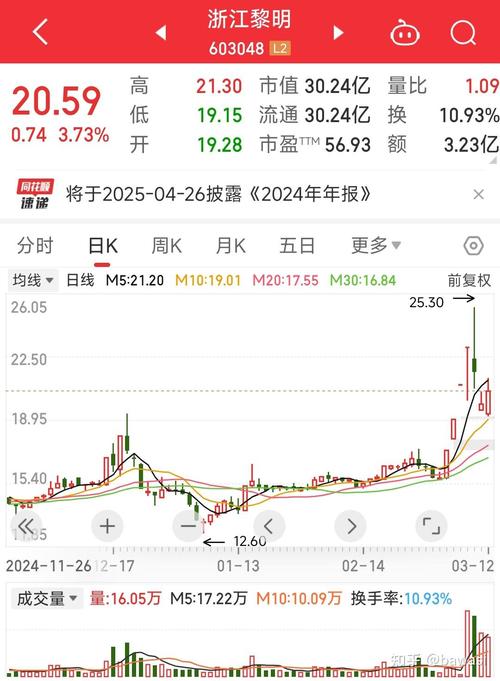 股票投资群名字叫什么（大气的股民名字）