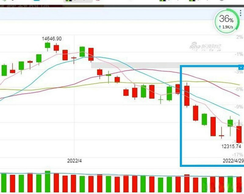 834股票代码（盘石股票代码834009）