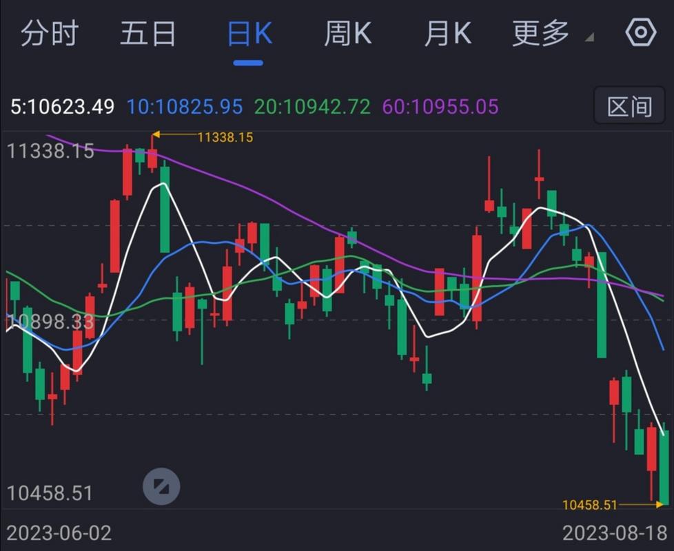 三波绿柱调整选股公式（macd红柱二次变长选股公