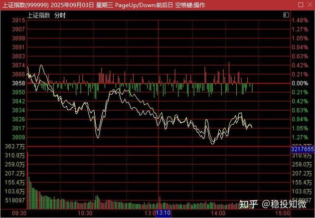 几十块钱能炒股吗（炒股一万块钱一天能挣多少