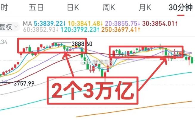 通达信妖股启动指标公式源码副图（妖股突破选