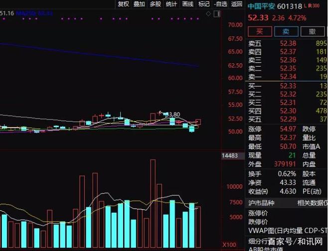 箱体突破买入法指标（箱体指标如何正确使用）