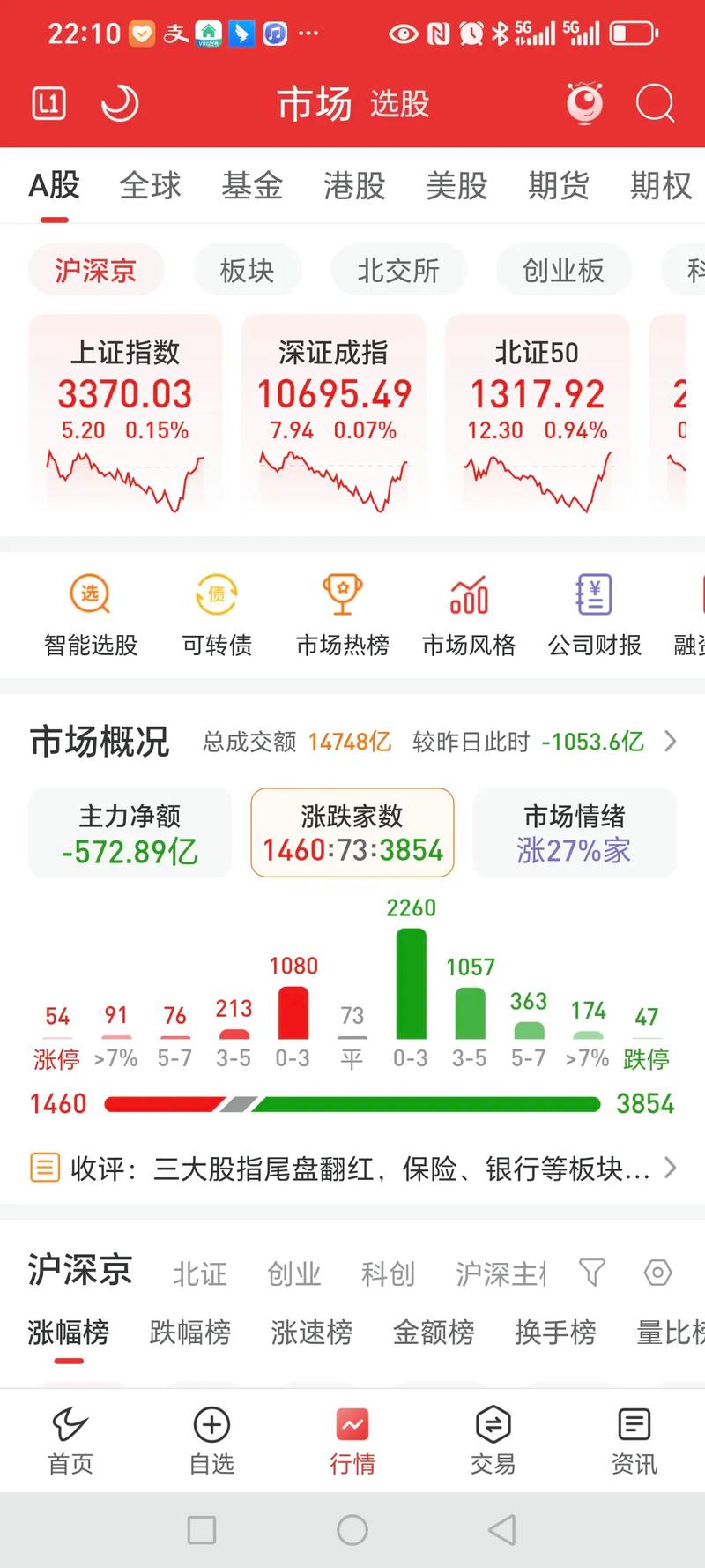 股票挂的价格成交后价格却高了很多（股票挂低