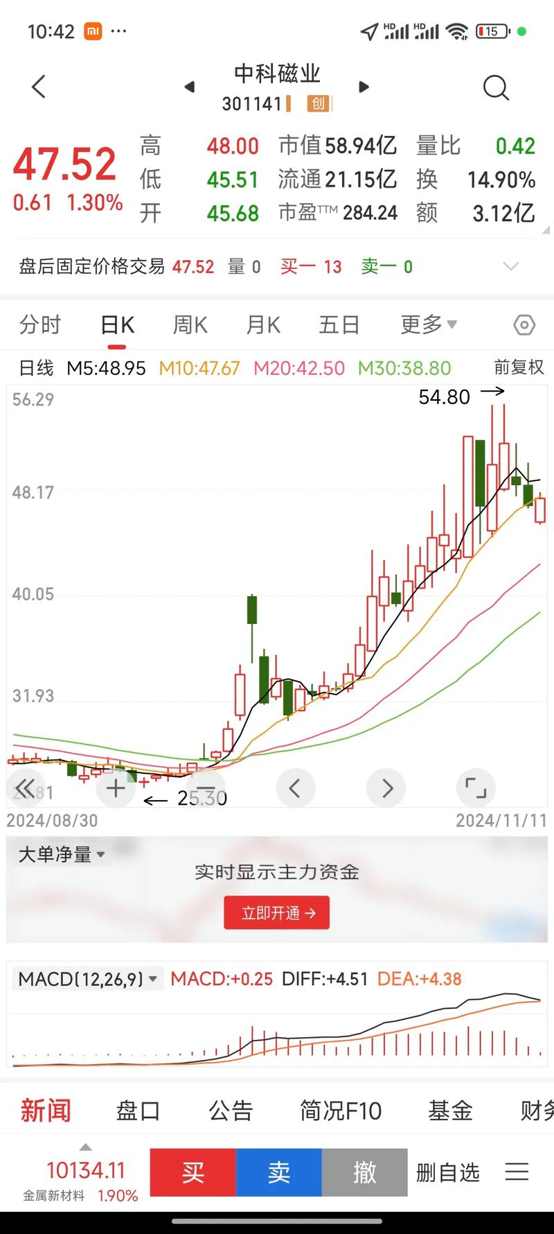 恩华药业个股分析牛叉诊股（丰乐种业诊股）