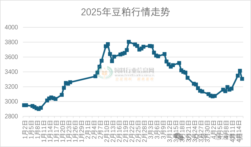 股价高开回落的意义（股价突然拉升又回落）