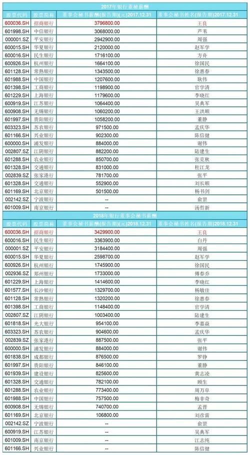 如何对分级基金进行套利操作（分级基金的定价