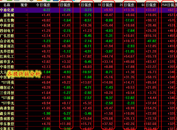 涨跌停变色代码（涨跌停机制）