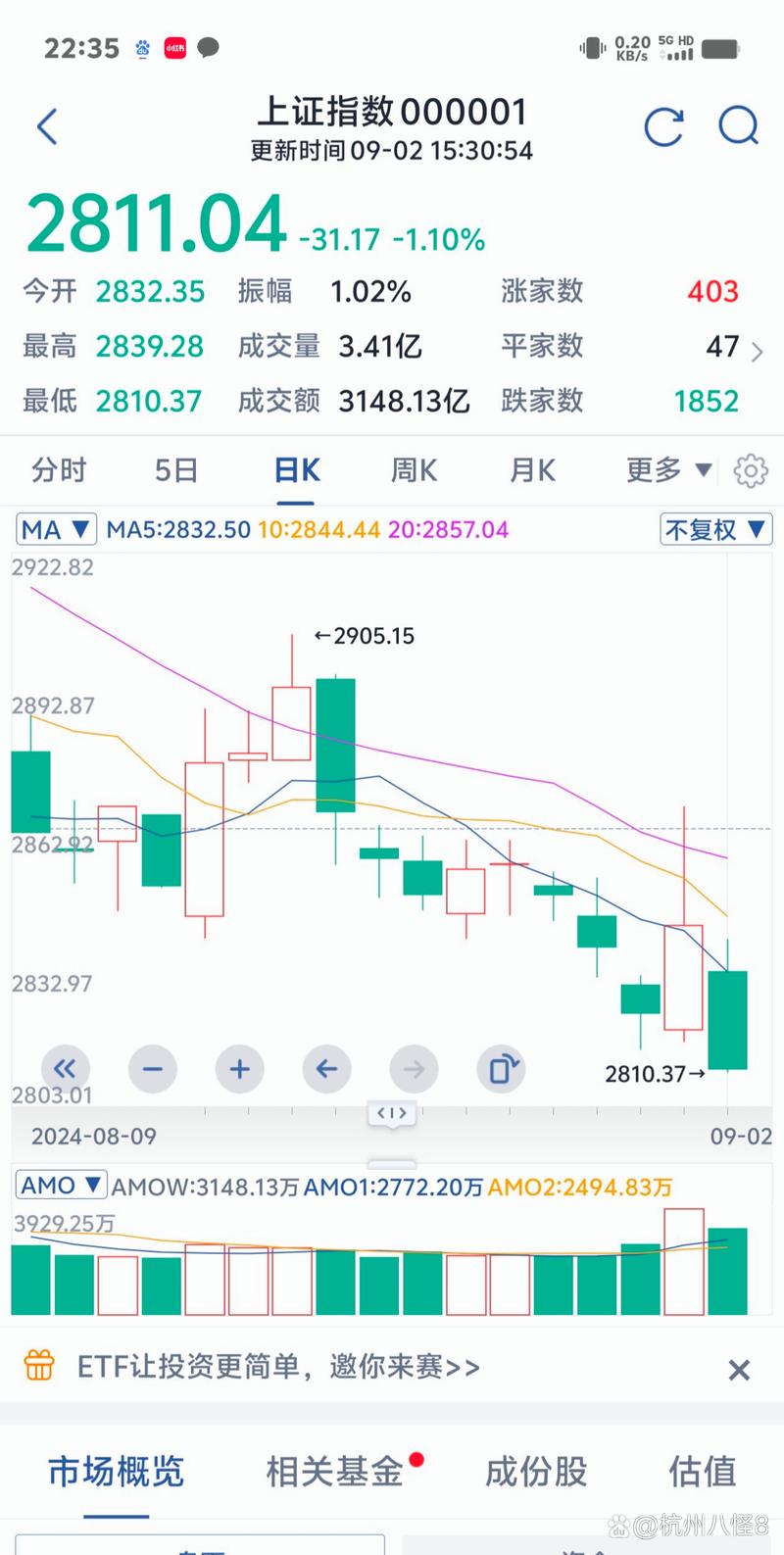 怎样看是不是指数型基金（怎样知道买的基金是