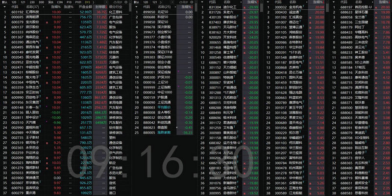 宝能集团中国500强排名（宝能地产全国排名）