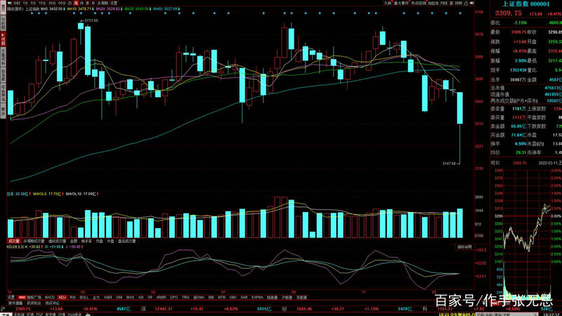 碳酸锂价格翻倍暴涨 这家矿业国家队为啥连汤都喝不到