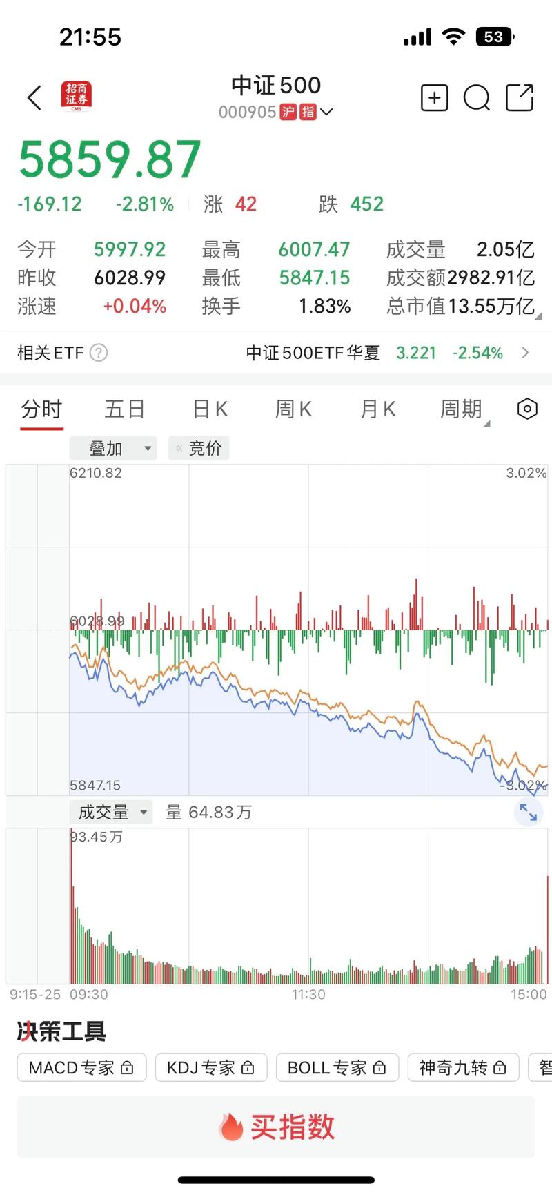 股票留底仓最少多少股（股票可以买多少股）