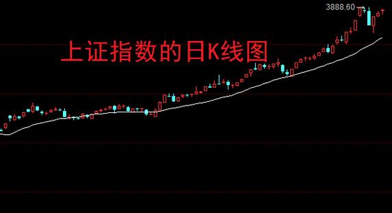 钯金的上市公司（万华化学股票）