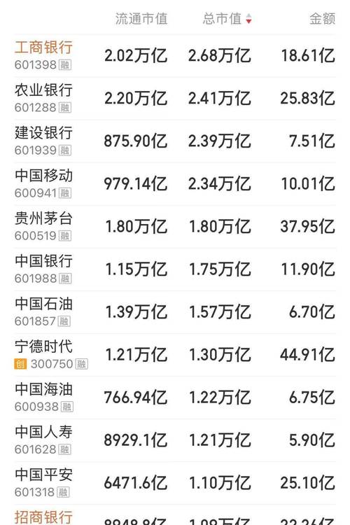 股票688286历史涨幅（可以持有百年的股票）