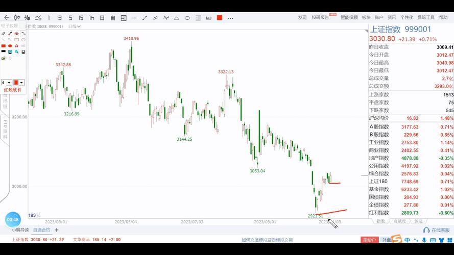 未及时披露信息，陷3亿诉讼案，香雪制药收年报