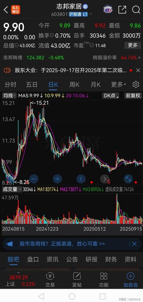 009566怎么样（688009）